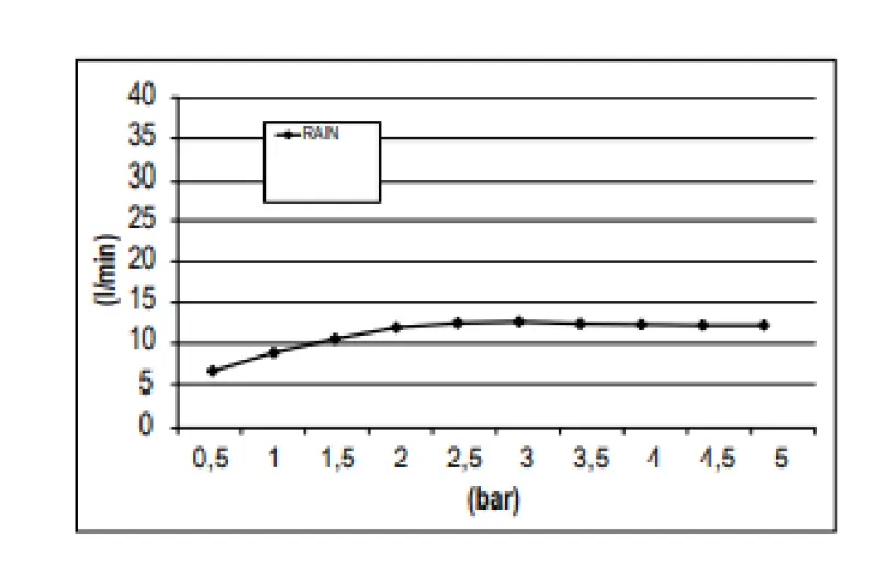 SB Rainbow deževna tuš glava za vgradnjo v strop z kromoterapijo, popolnoma iz nerjavečega jekla, 1208956230