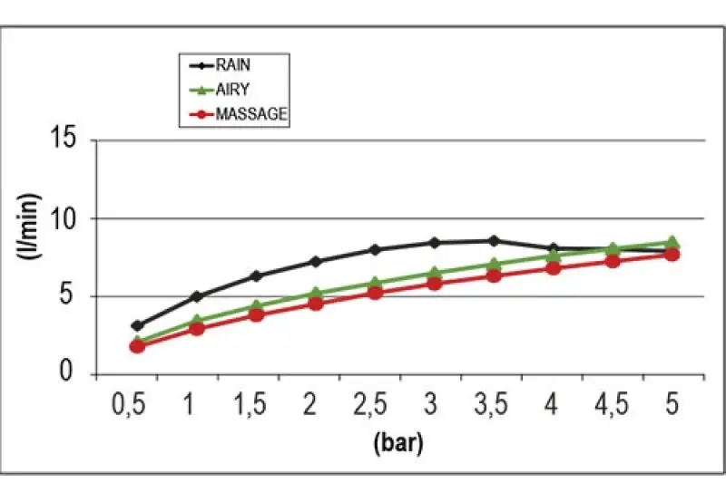 SB okrogla glava za večcurkasto prho 10 cm mat bela 1208956695