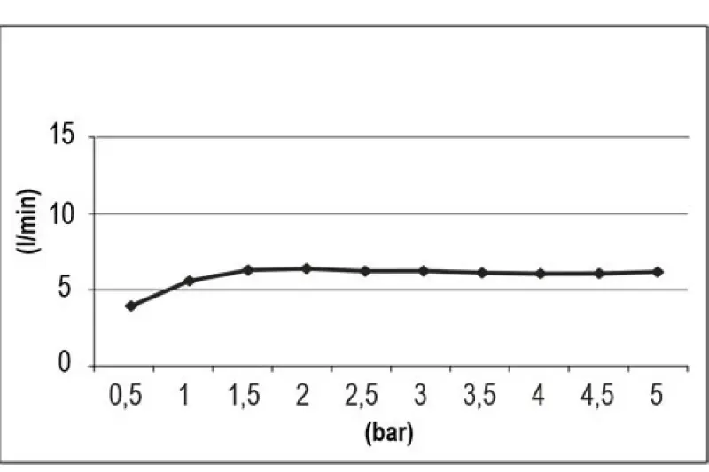 SB Round Beam tuš glava 10 cm mat bela 1208956700