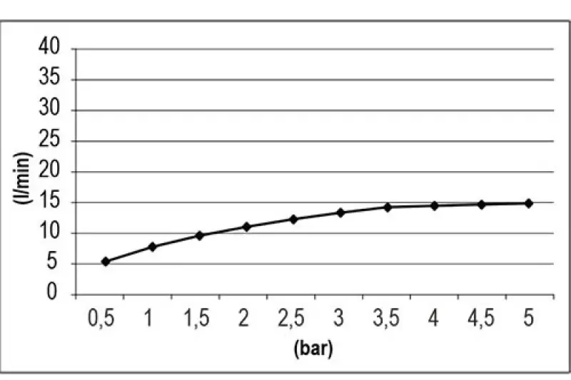 SB Square 316 Emotion Dvojna Deževna prha brušena PVD baker 1208956757