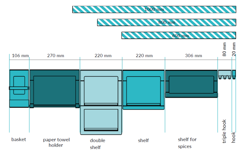 Epka Luxion Dvojna Polica za Kuhinjske Ograje Kovinska Črna 1208969967